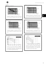 Preview for 84 page of GE AF-650 GP Series Design Manual