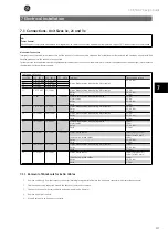 Preview for 118 page of GE AF-650 GP Series Design Manual