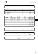 Предварительный просмотр 140 страницы GE AF-650 GP Series Design Manual