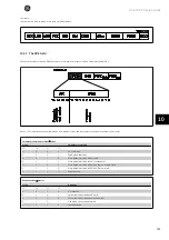 Предварительный просмотр 186 страницы GE AF-650 GP Series Design Manual