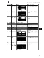 Preview for 132 page of GE AF-650 GP Series Operating Instructions Manual