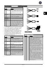 Предварительный просмотр 26 страницы GE AF-650 GP Series Programming Manual