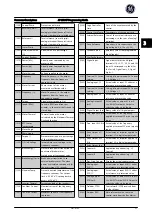 Preview for 28 page of GE AF-650 GP Series Programming Manual