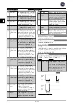 Предварительный просмотр 49 страницы GE AF-650 GP Series Programming Manual