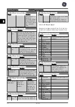 Preview for 51 page of GE AF-650 GP Series Programming Manual