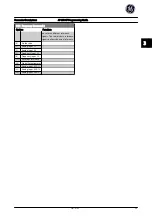 Preview for 56 page of GE AF-650 GP Series Programming Manual