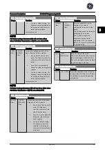 Preview for 60 page of GE AF-650 GP Series Programming Manual