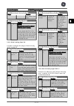Preview for 74 page of GE AF-650 GP Series Programming Manual