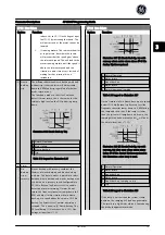 Preview for 80 page of GE AF-650 GP Series Programming Manual