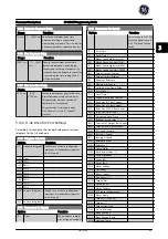 Предварительный просмотр 90 страницы GE AF-650 GP Series Programming Manual