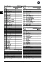 Preview for 91 page of GE AF-650 GP Series Programming Manual