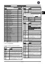 Preview for 92 page of GE AF-650 GP Series Programming Manual