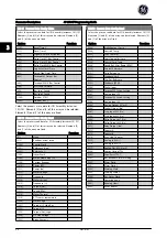 Preview for 95 page of GE AF-650 GP Series Programming Manual