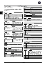 Preview for 103 page of GE AF-650 GP Series Programming Manual