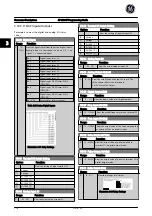 Предварительный просмотр 117 страницы GE AF-650 GP Series Programming Manual