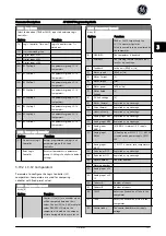 Preview for 122 page of GE AF-650 GP Series Programming Manual