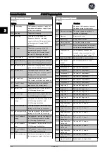 Preview for 123 page of GE AF-650 GP Series Programming Manual