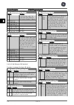 Preview for 137 page of GE AF-650 GP Series Programming Manual