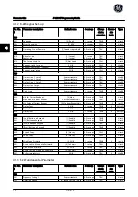 Preview for 143 page of GE AF-650 GP Series Programming Manual