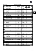 Предварительный просмотр 144 страницы GE AF-650 GP Series Programming Manual