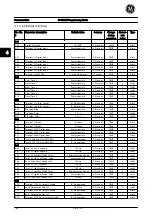 Preview for 145 page of GE AF-650 GP Series Programming Manual