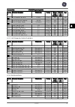 Предварительный просмотр 146 страницы GE AF-650 GP Series Programming Manual