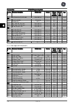 Предварительный просмотр 147 страницы GE AF-650 GP Series Programming Manual