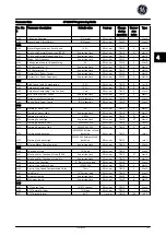 Preview for 148 page of GE AF-650 GP Series Programming Manual