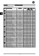 Предварительный просмотр 149 страницы GE AF-650 GP Series Programming Manual