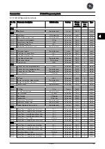 Preview for 150 page of GE AF-650 GP Series Programming Manual