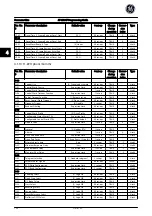 Предварительный просмотр 151 страницы GE AF-650 GP Series Programming Manual