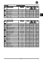 Preview for 152 page of GE AF-650 GP Series Programming Manual