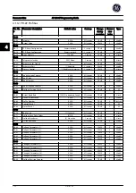 Preview for 153 page of GE AF-650 GP Series Programming Manual