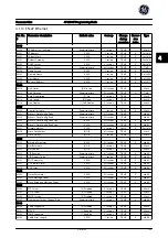 Предварительный просмотр 154 страницы GE AF-650 GP Series Programming Manual