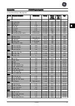 Предварительный просмотр 156 страницы GE AF-650 GP Series Programming Manual