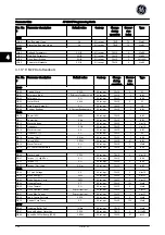 Preview for 157 page of GE AF-650 GP Series Programming Manual