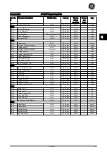 Preview for 158 page of GE AF-650 GP Series Programming Manual