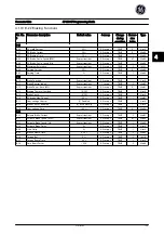 Предварительный просмотр 160 страницы GE AF-650 GP Series Programming Manual