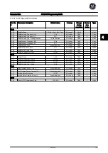 Предварительный просмотр 162 страницы GE AF-650 GP Series Programming Manual