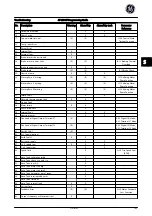 Preview for 164 page of GE AF-650 GP Series Programming Manual