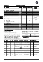 Preview for 165 page of GE AF-650 GP Series Programming Manual