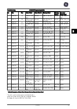 Preview for 166 page of GE AF-650 GP Series Programming Manual