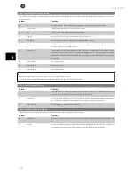 Preview for 35 page of GE AF-650 GP Series Quick Installation Manual