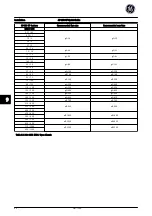 Preview for 41 page of GE AF-650 GP Series Quick Manual