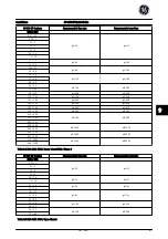 Preview for 42 page of GE AF-650 GP Series Quick Manual