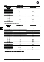 Preview for 43 page of GE AF-650 GP Series Quick Manual