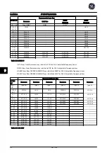 Preview for 45 page of GE AF-650 GP Series Quick Manual