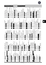 Предварительный просмотр 78 страницы GE AF-650 GP Series Quick Manual