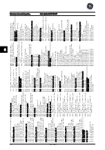 Preview for 79 page of GE AF-650 GP Series Quick Manual