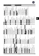 Preview for 80 page of GE AF-650 GP Series Quick Manual